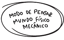 Modo de pensar mundo físico mecânico